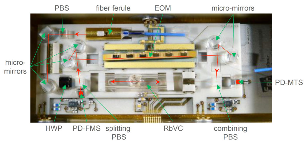 Abb. 1. Aufsicht auf das mikro-integrierte Spektroskopiemodul mit einem LiNbO3-Phasenmodulator. Der Keramikkörper besitzt eine Grundfläche von 80 mm x 30 mm.