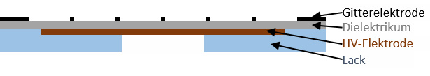 Abbildung 1: Schema der Plasmaquelle